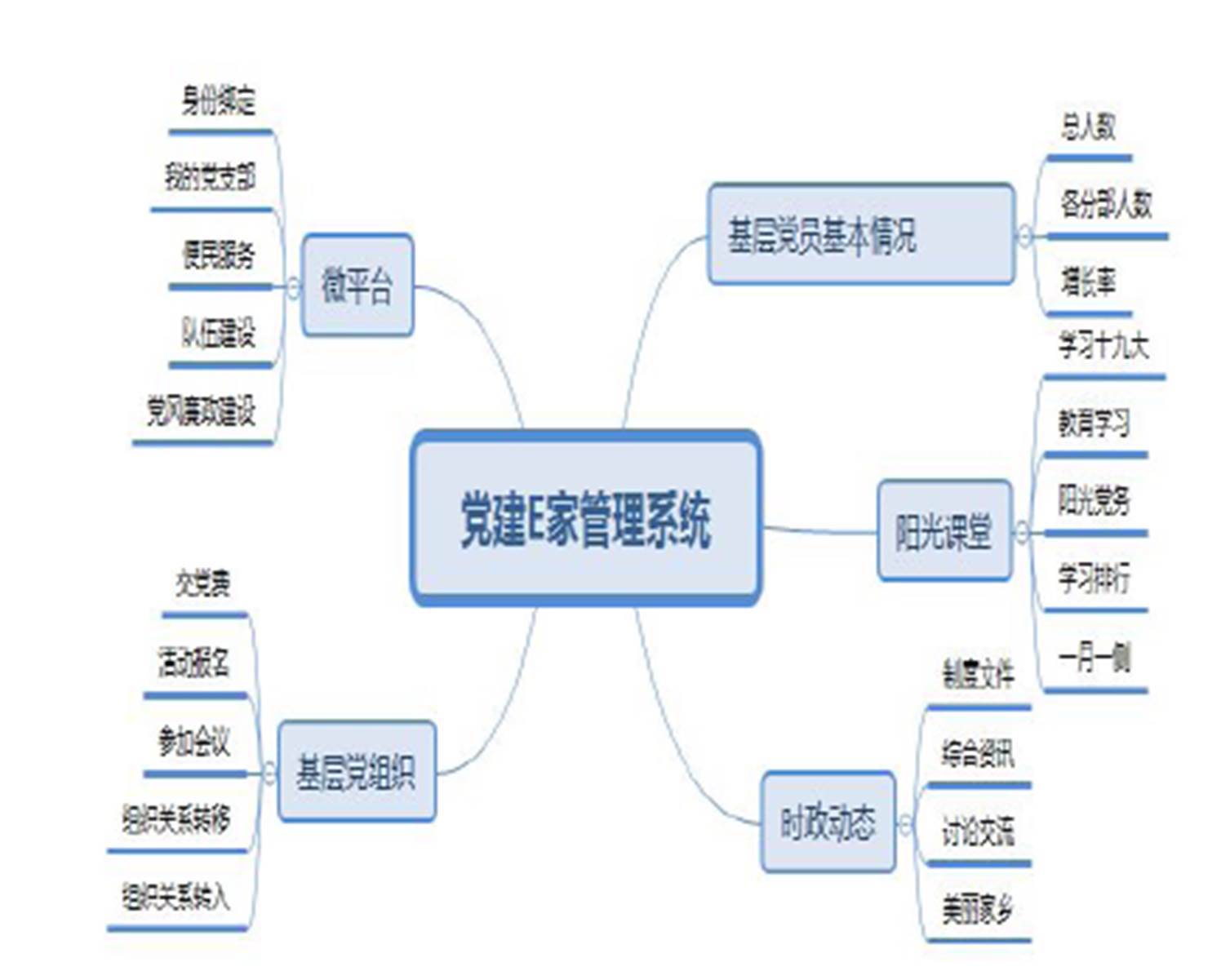 width=328.85,height=261.95