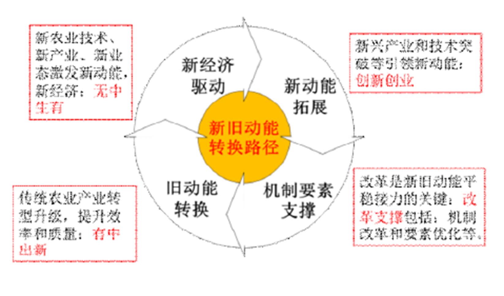 说明: width=359.2,height=210.7