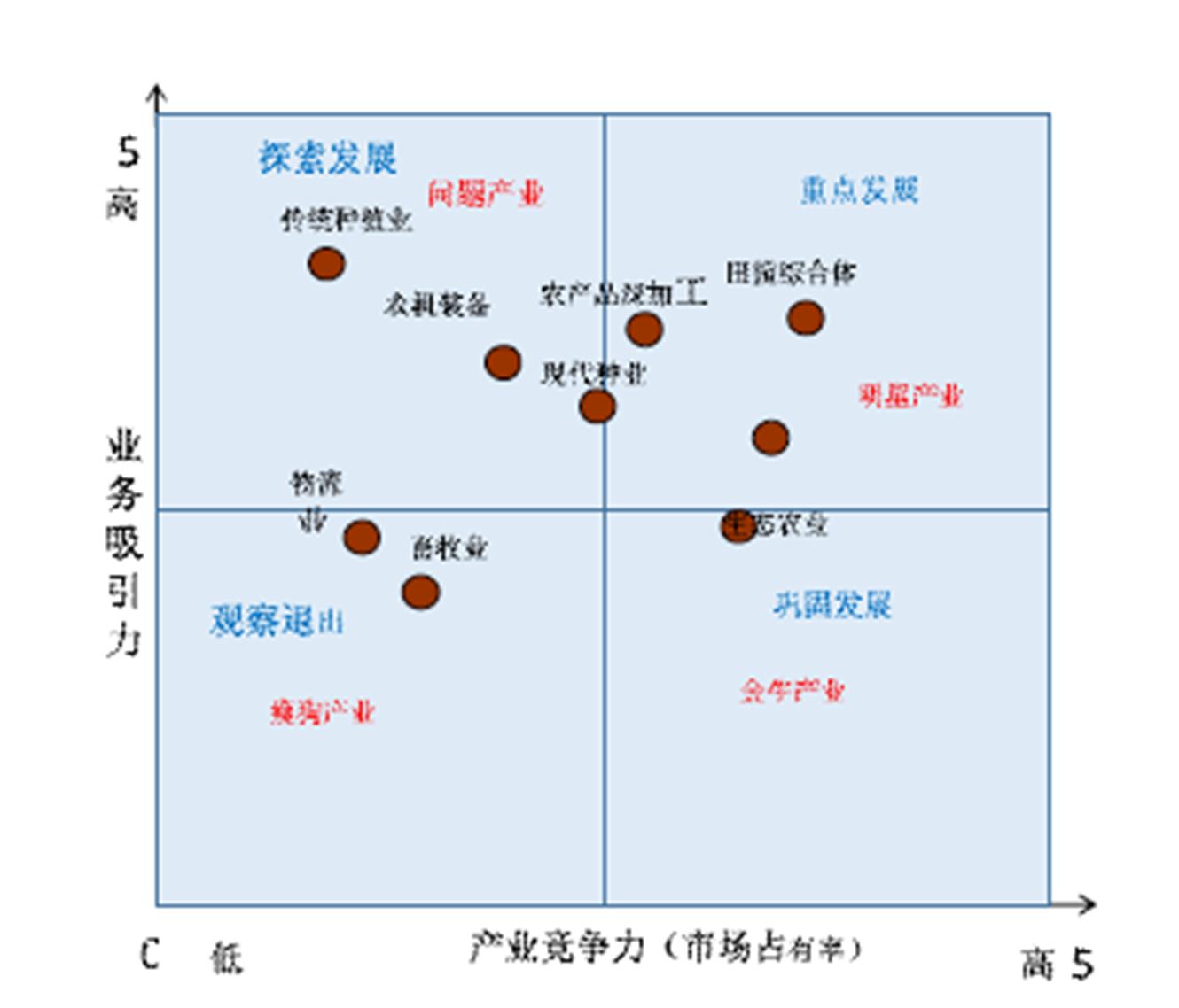 说明: width=290.2,height=248.2